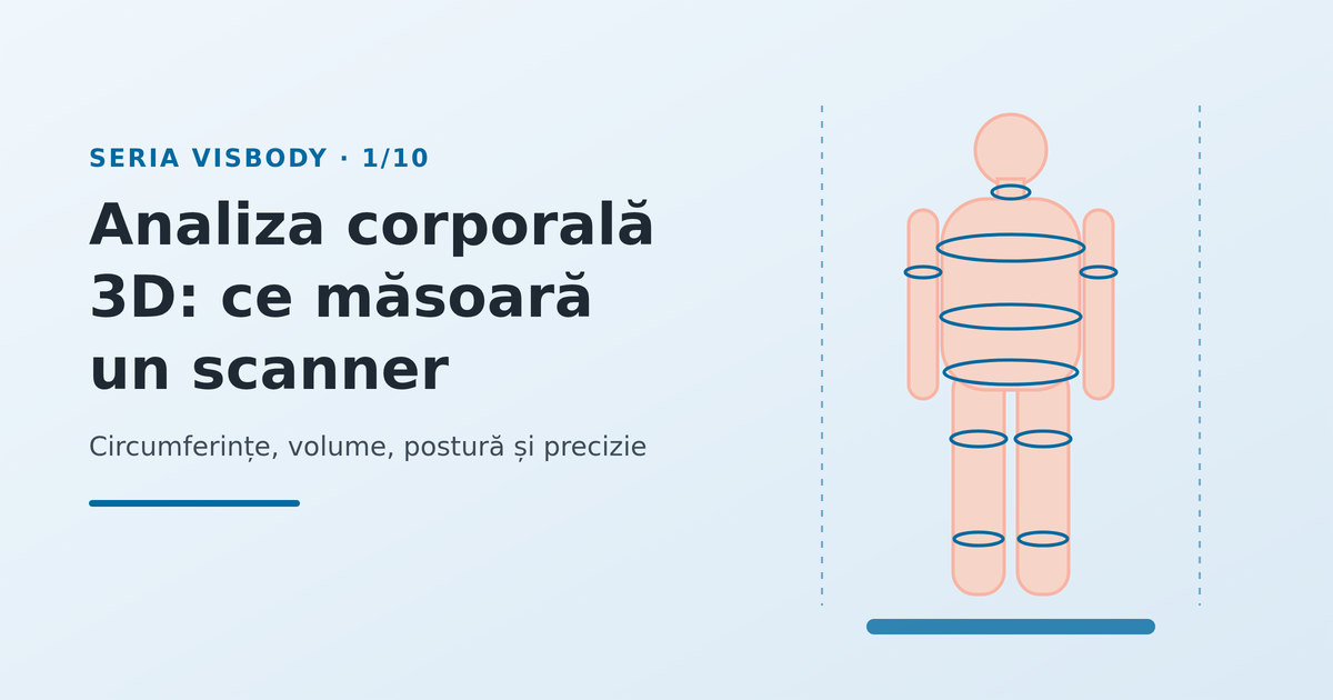 Analiza corporală 3D: ce măsoară un scanner și la ce folosește - imagine reprezentativă