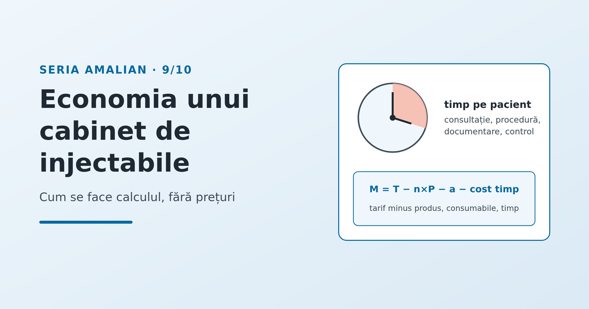 Economia unui cabinet de injectabile: cum se face calculul - imagine reprezentativă