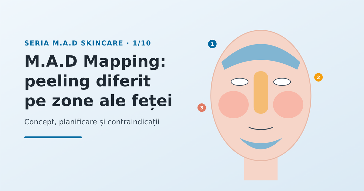 M.A.D Mapping: peeling diferit pe zone ale feței în aceeași ședință - imagine reprezentativă