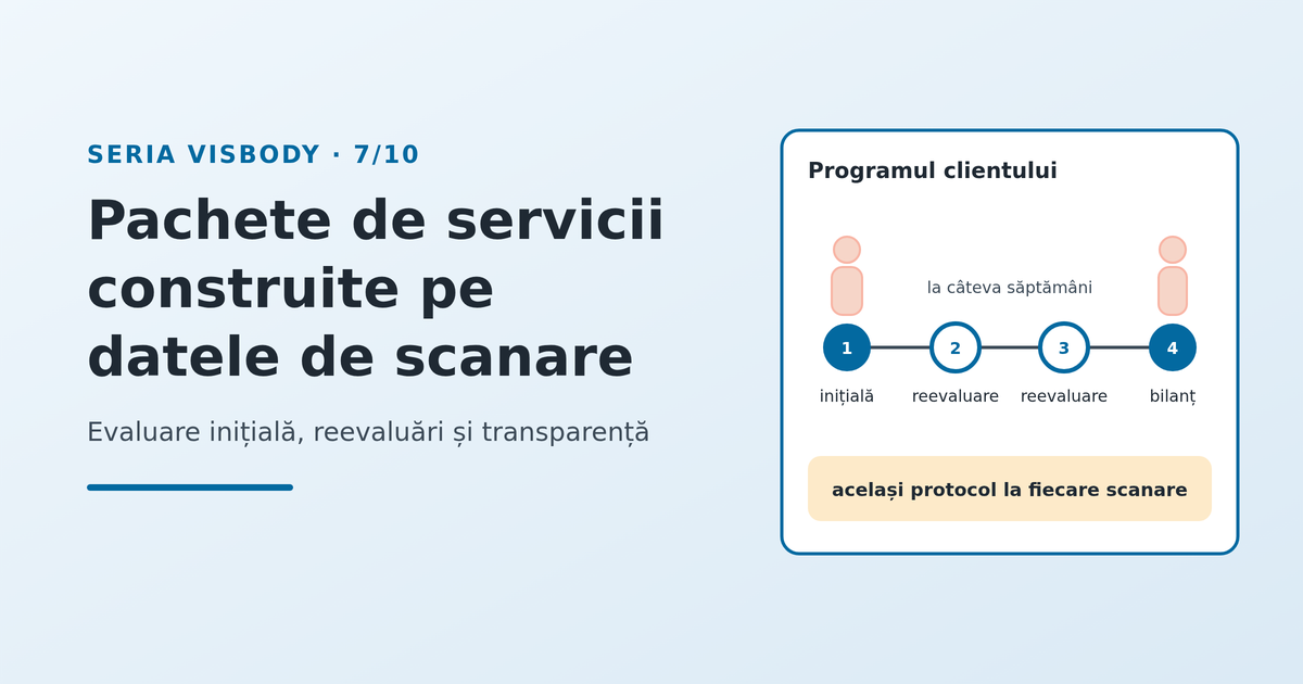 Pachete de servicii construite pe datele de scanare - imagine reprezentativă