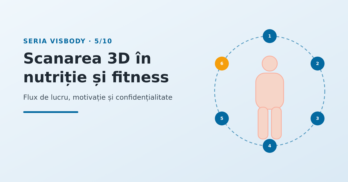 Scanarea 3D în nutriție și fitness: cum se folosește în programe - imagine reprezentativă